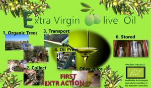 olive oil verde C